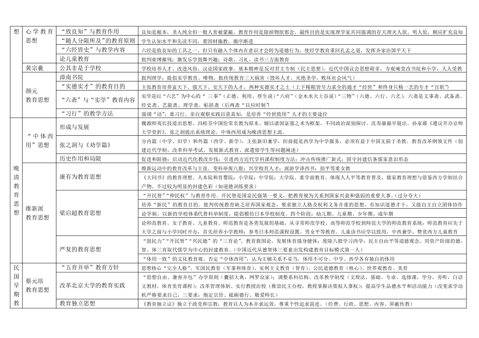 中国教育思想史和制度史树图_我_第3页