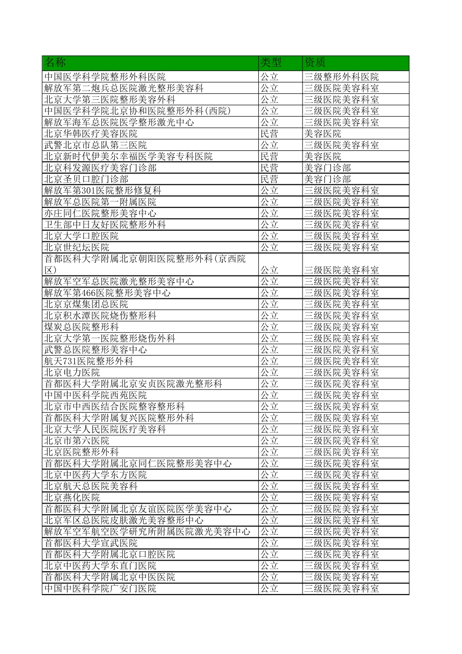 中国整形医院大全_第1页