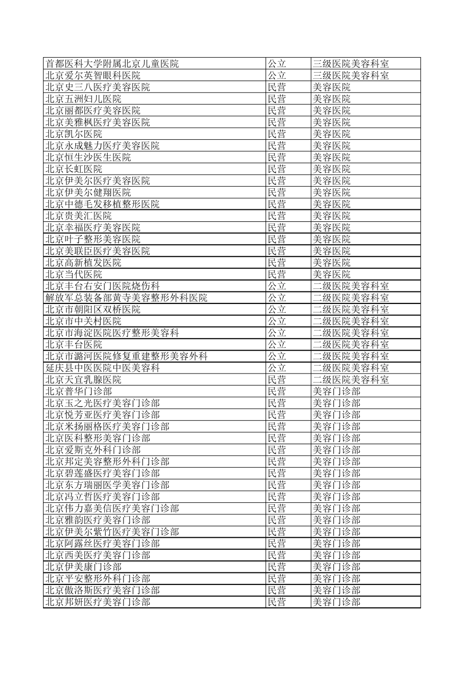 中国整形医院大全_第2页