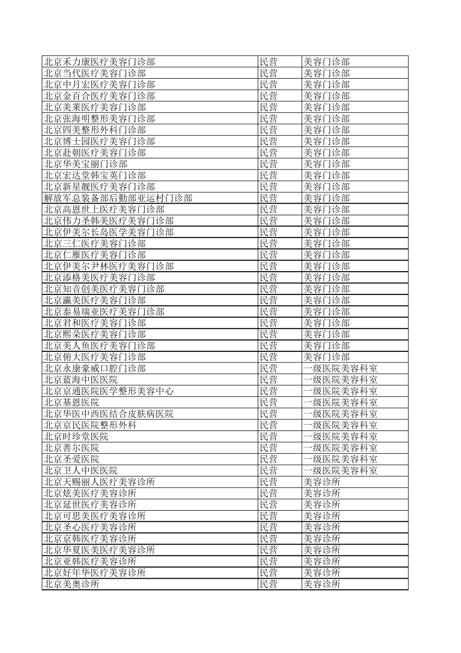中国整形医院大全_第3页