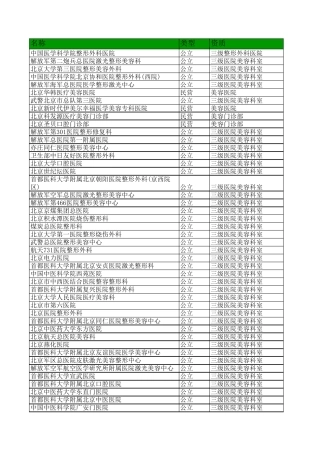 中国整形医院大全
