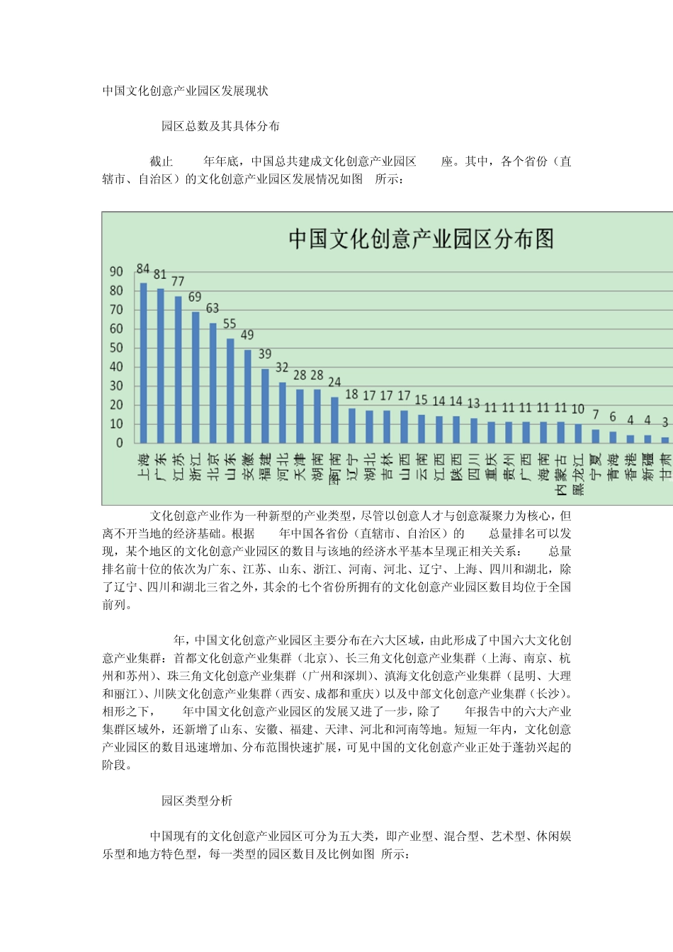 中国文化创意产业园区发展现状_第1页