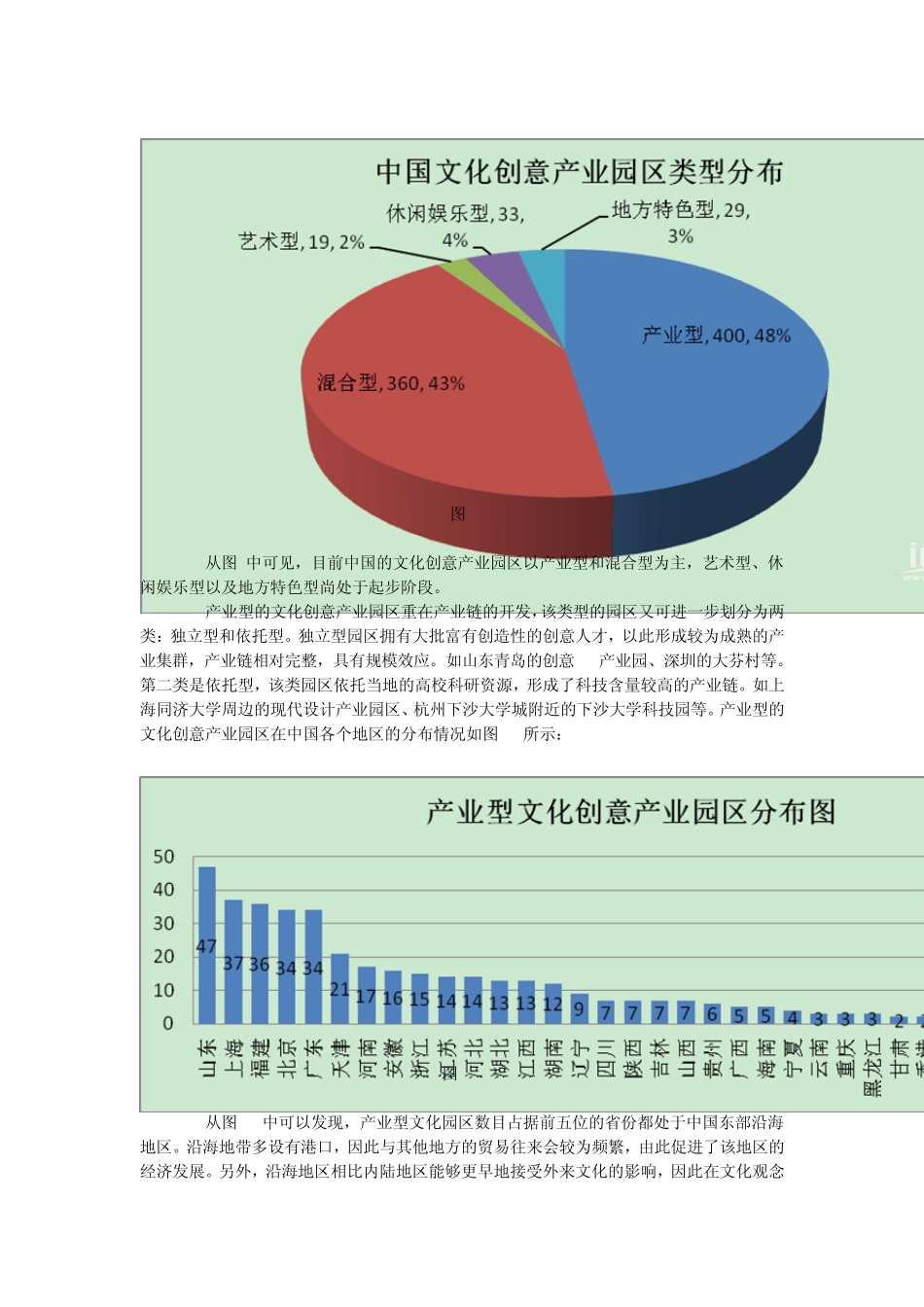 中国文化创意产业园区发展现状_第2页