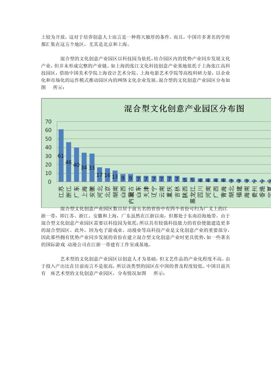 中国文化创意产业园区发展现状_第3页