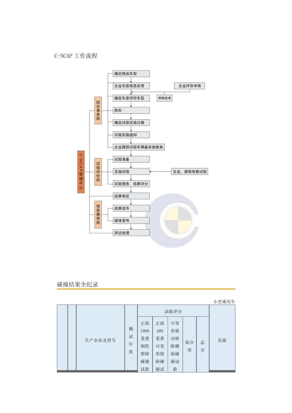 中国新车评价规程CNCAP详析_第3页