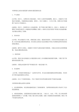 中国明清之际的启蒙思想与欧洲启蒙思想的比较