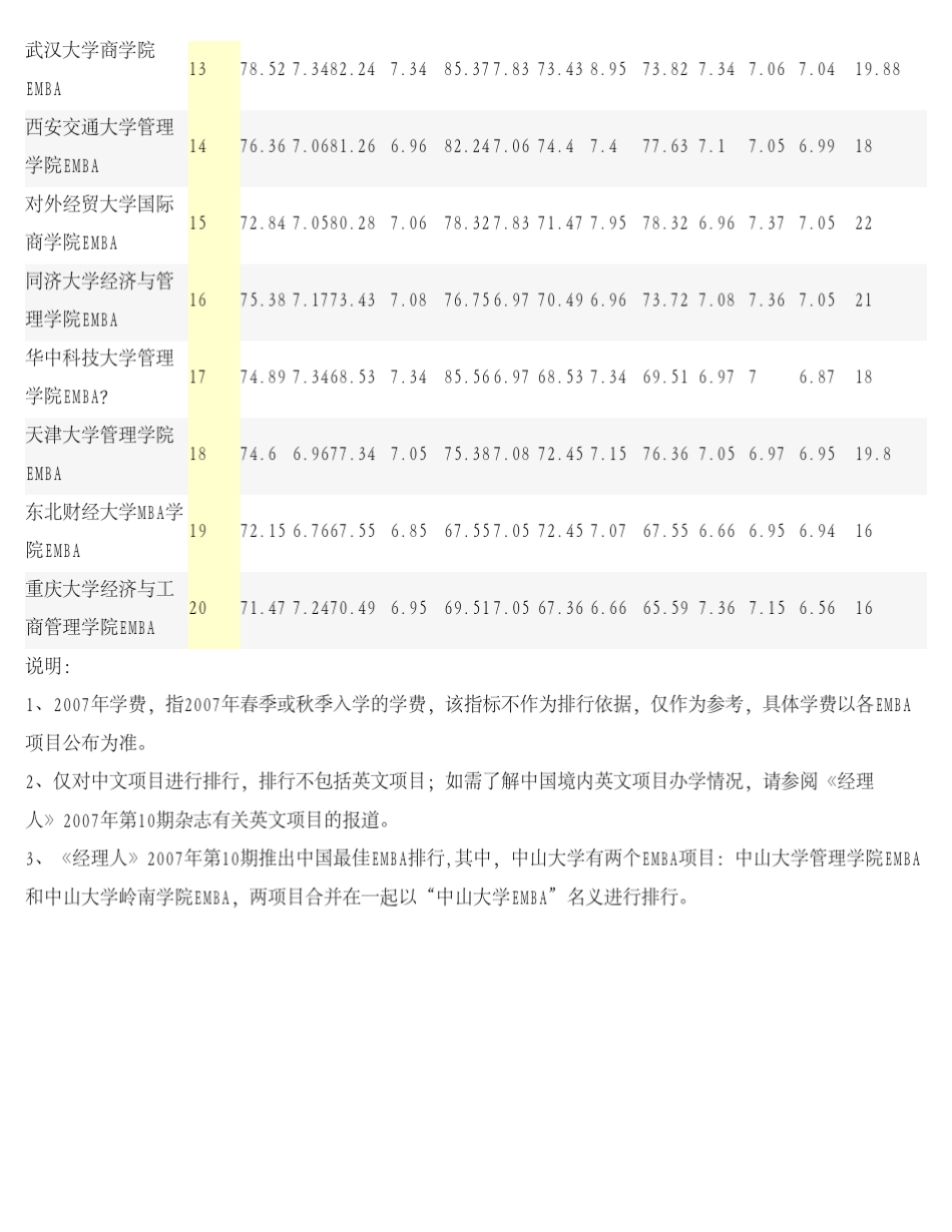 中国最佳EMBA排行榜_第2页
