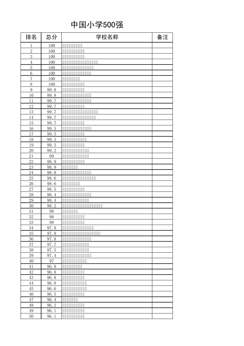 中国最佳小学500强排名_第1页