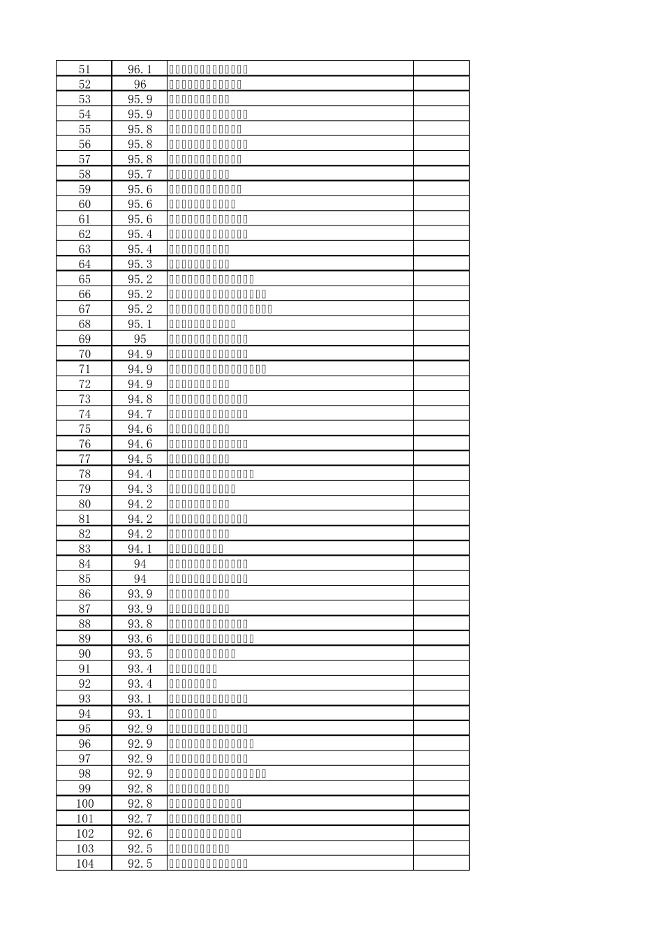 中国最佳小学500强排名_第2页