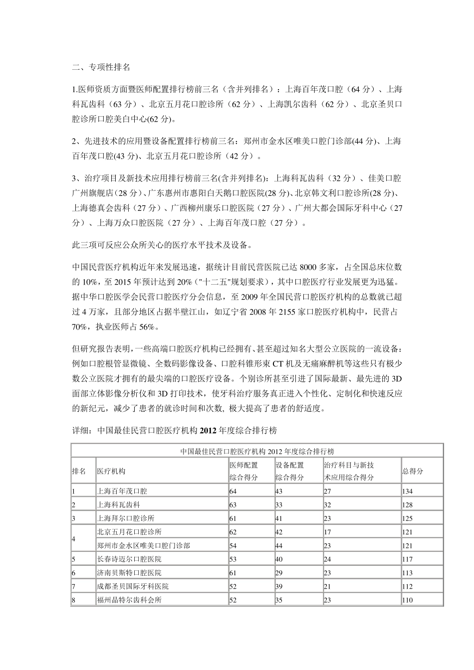 中国最佳民营口腔医疗机构2012年度排行榜_第2页