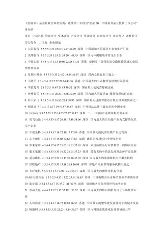 中国最具成长性新上市公司成长50强