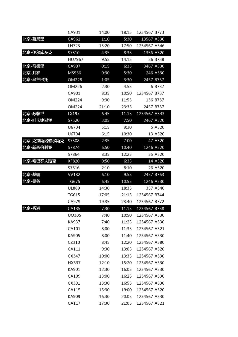 中国最完整国际航班时刻表_第2页