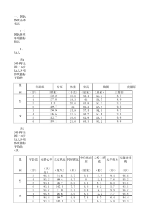 中国最新年龄身高体重对照表
