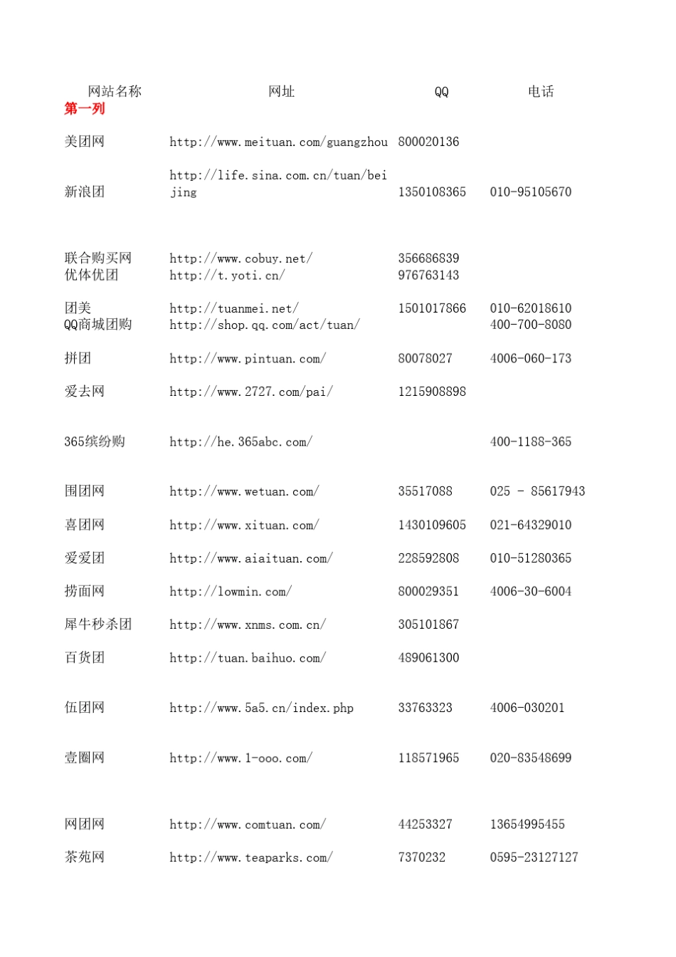 中国最新团购网站大全2010年版本_第1页