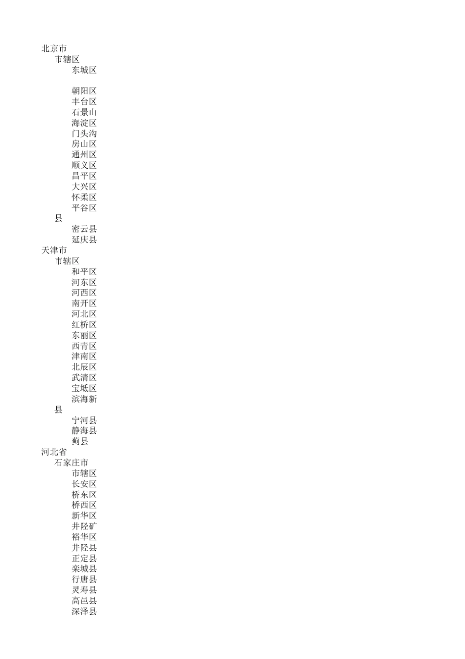 中国最新行政区划表_第1页