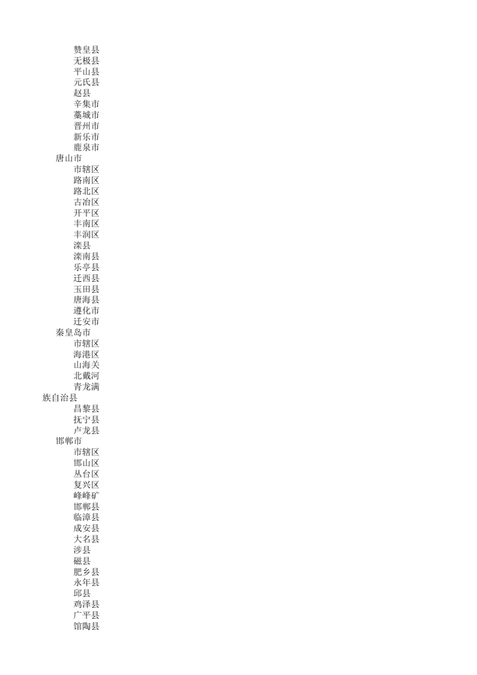 中国最新行政区划表_第2页
