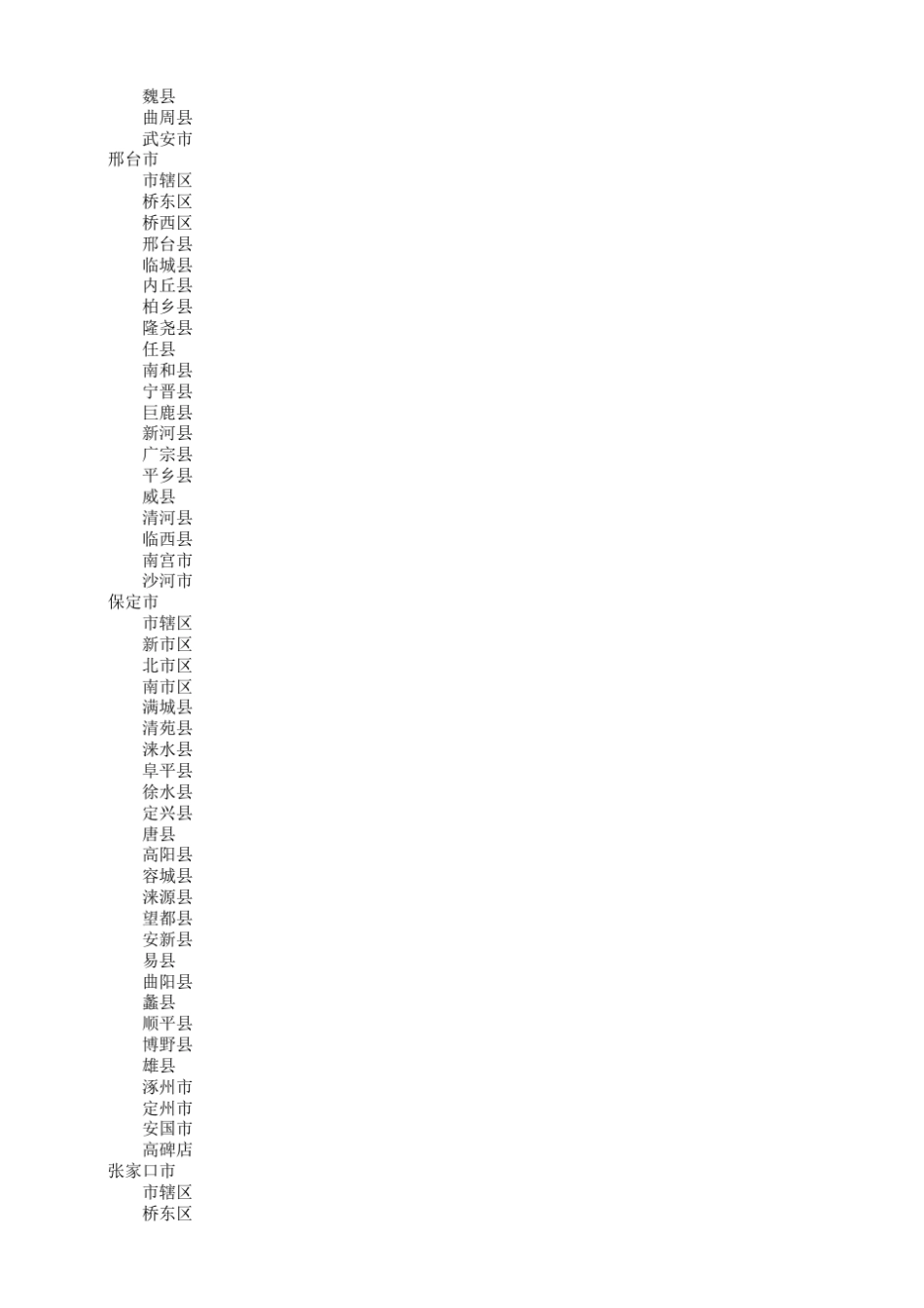 中国最新行政区划表_第3页
