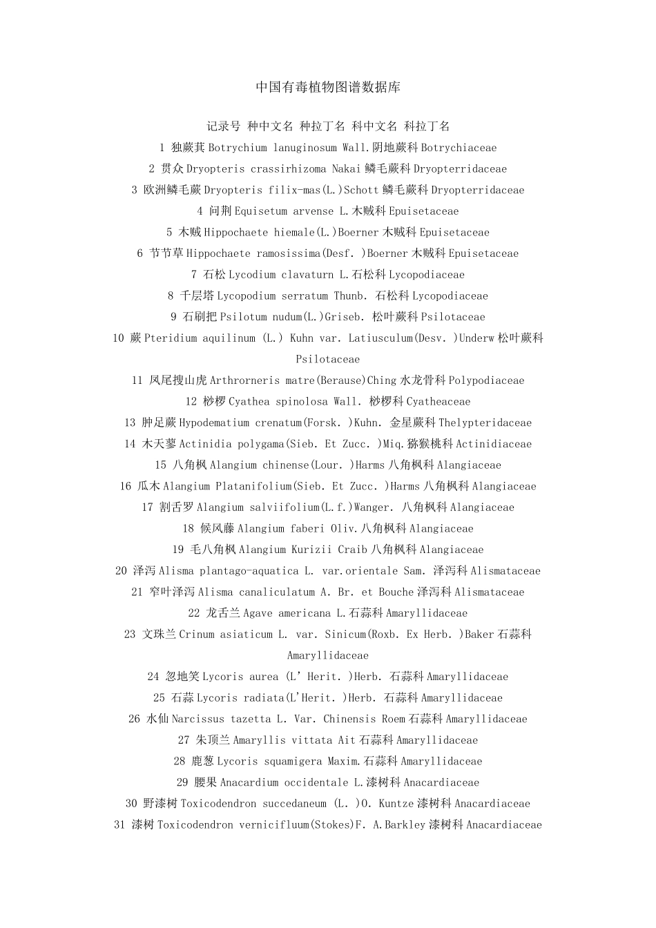 中国有毒植物图谱数据库_第1页