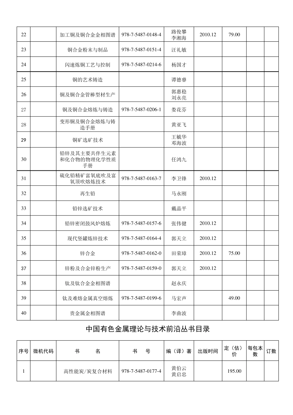 中国有色金属丛书_第2页