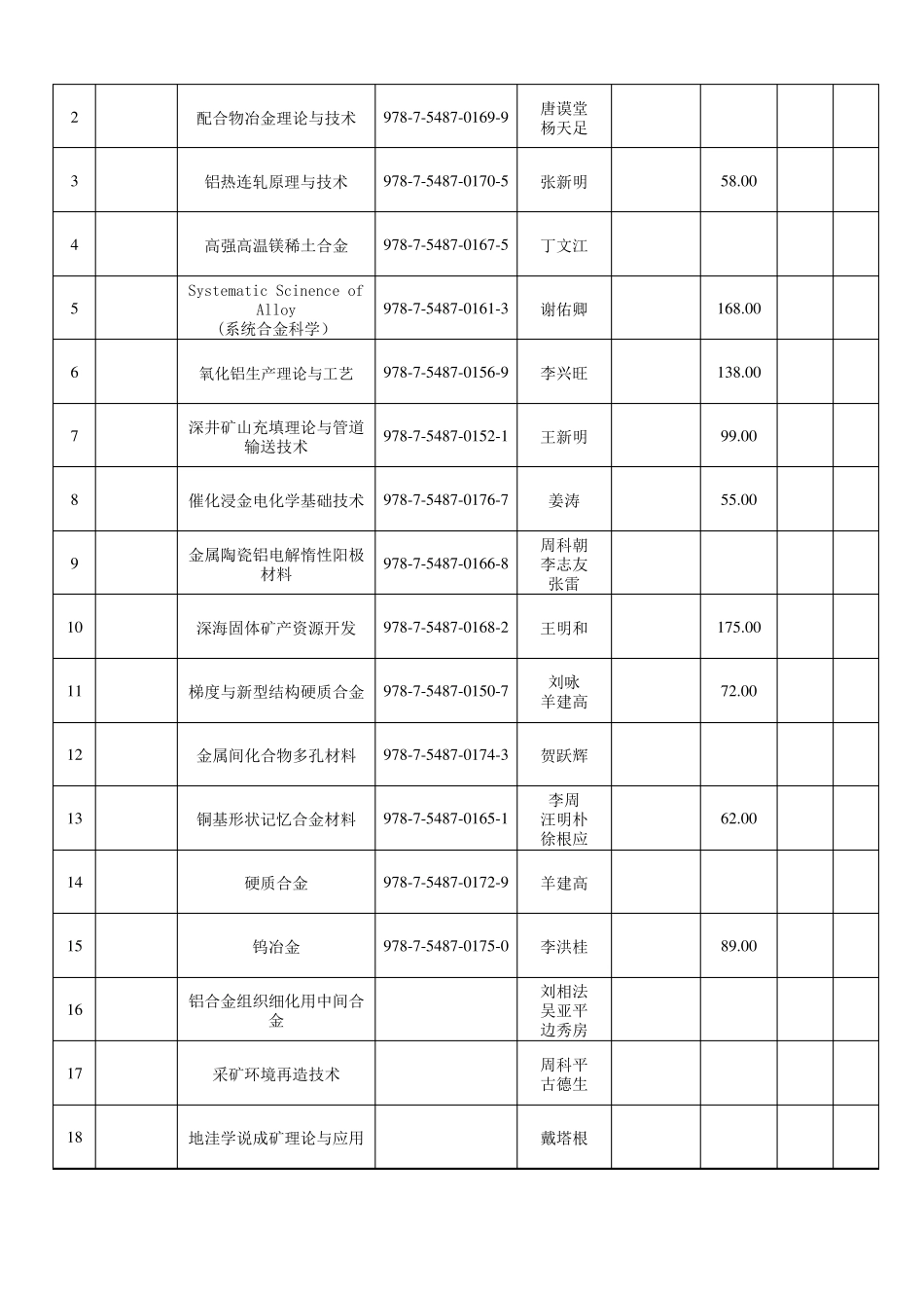 中国有色金属丛书_第3页