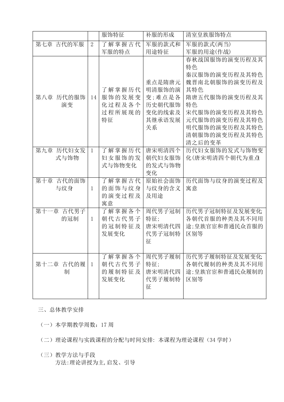 中国服装史教学方案_第2页