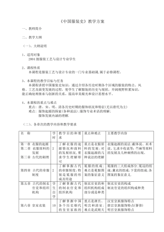 中国服装史教学方案
