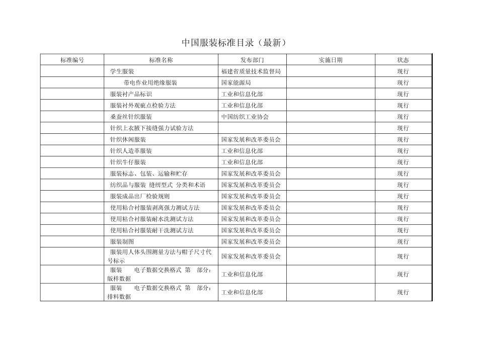 中国服装标准目录_第1页