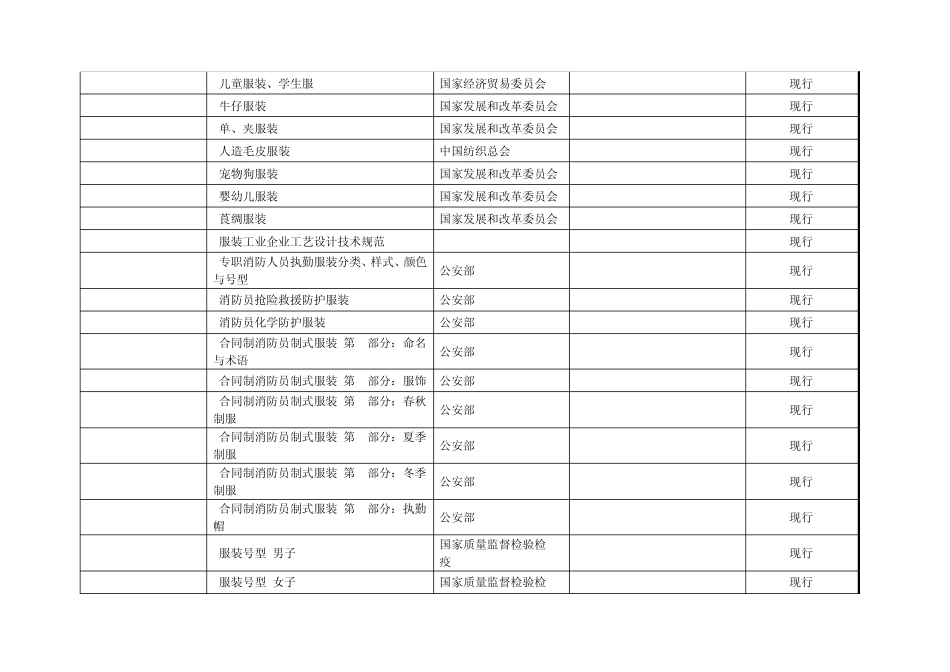 中国服装标准目录_第2页