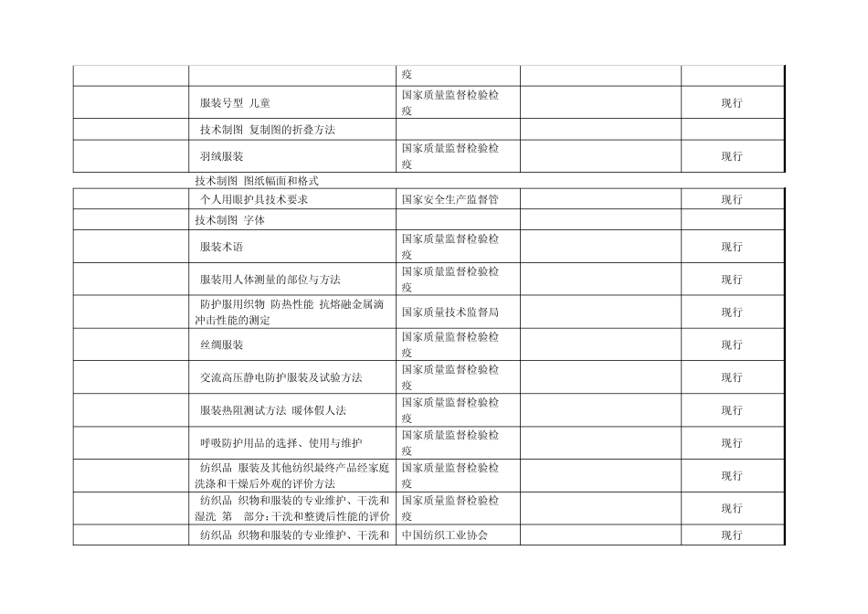 中国服装标准目录_第3页
