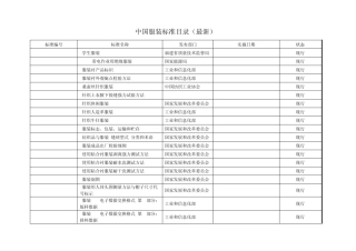 中国服装标准目录