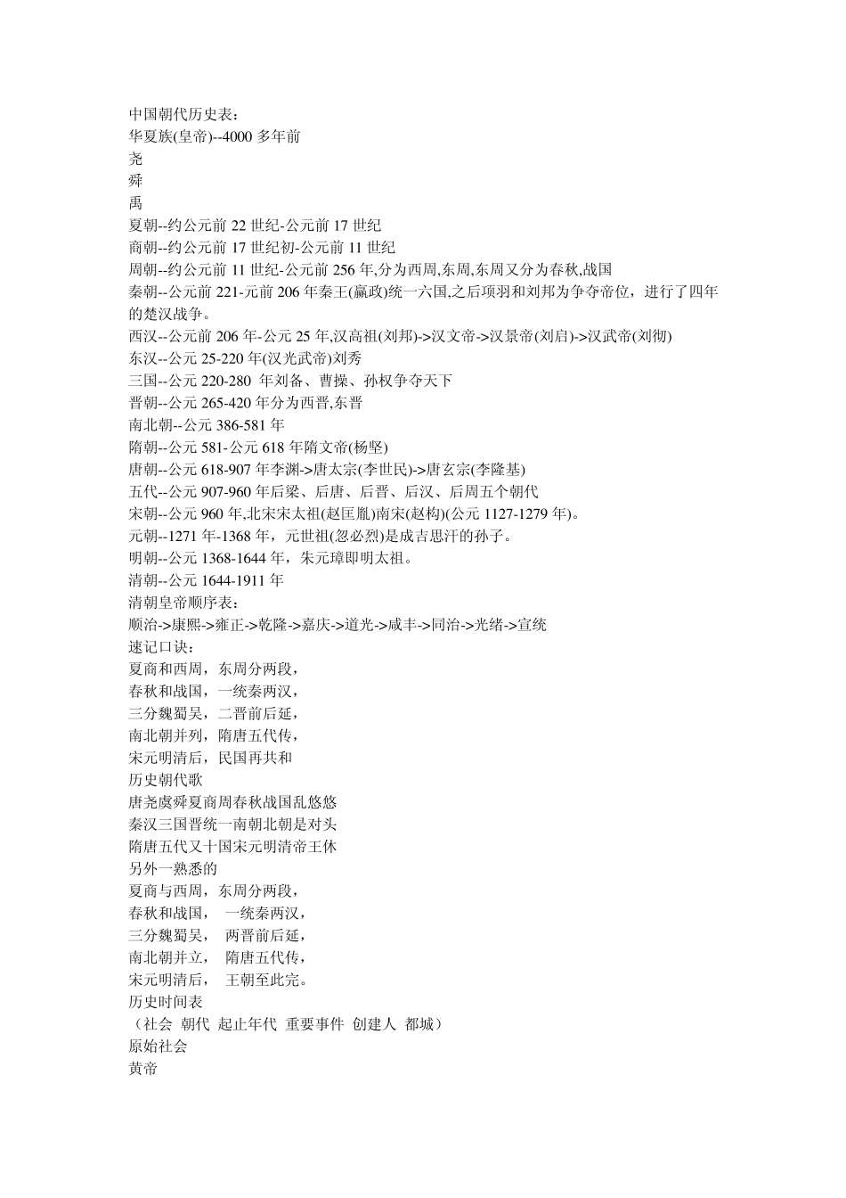 中国朝代历史表_第1页