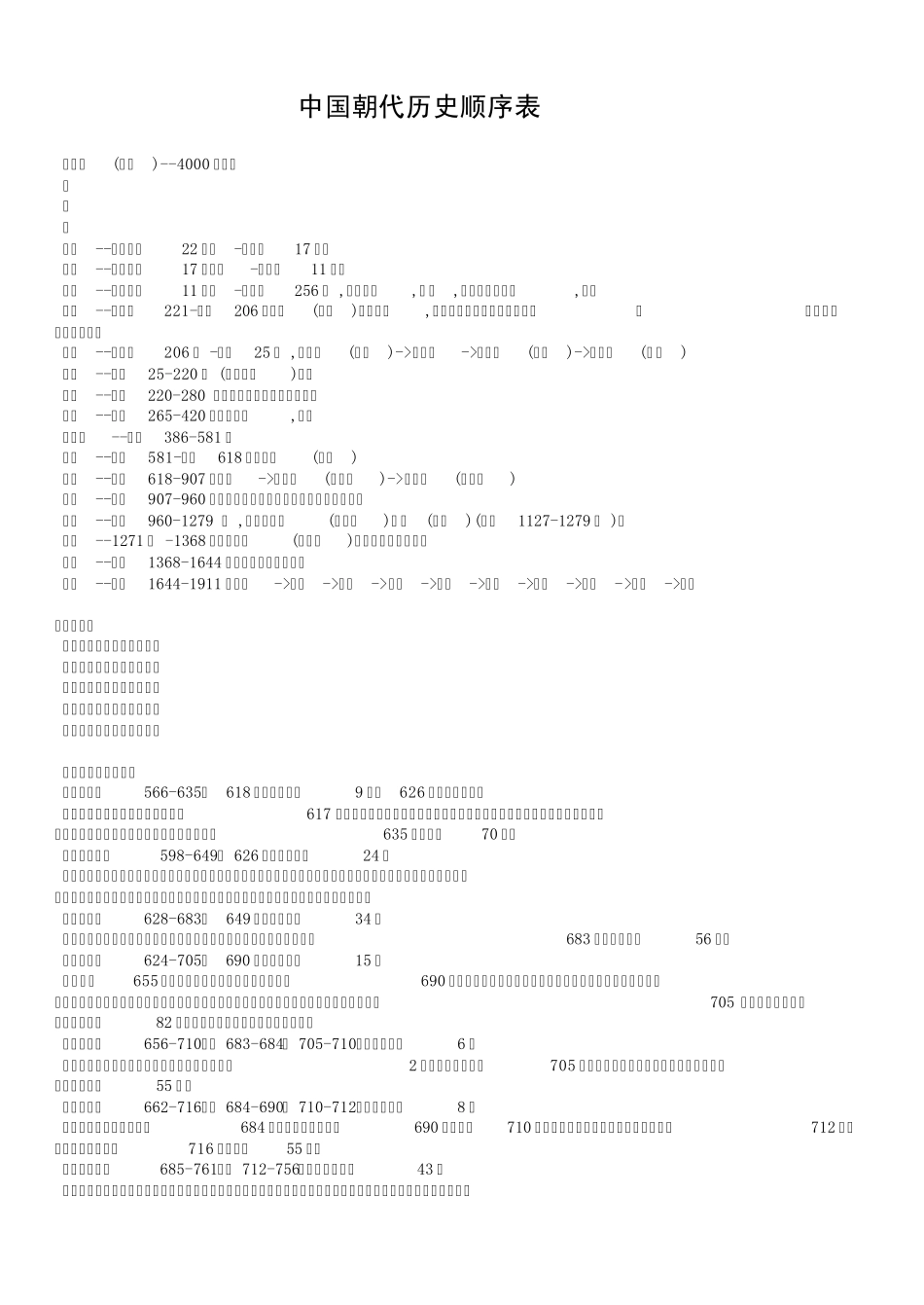中国朝代时间表_第1页