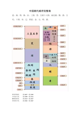 中国朝代顺序完整表(归纳整理)