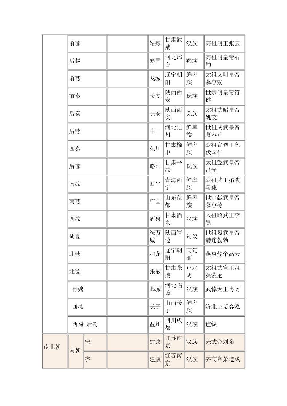 中国朝代顺序表_第2页
