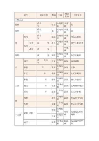 中国朝代顺序表