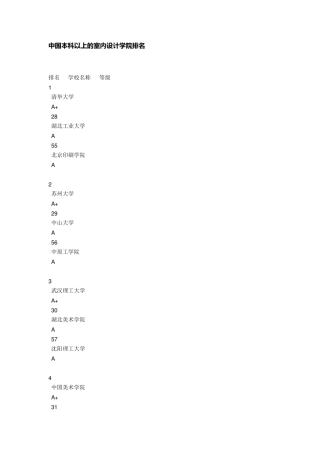 中国本科以上的室内设计学院排名