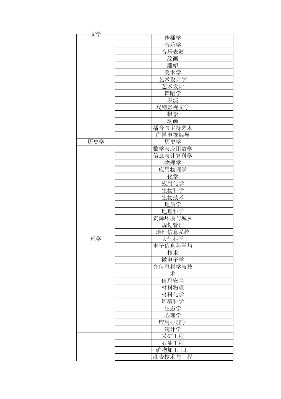 中国本科大学各学科毕业本科生、硕士生、博士生数量及百分比_第2页