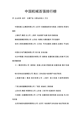 中国机械百强排行榜