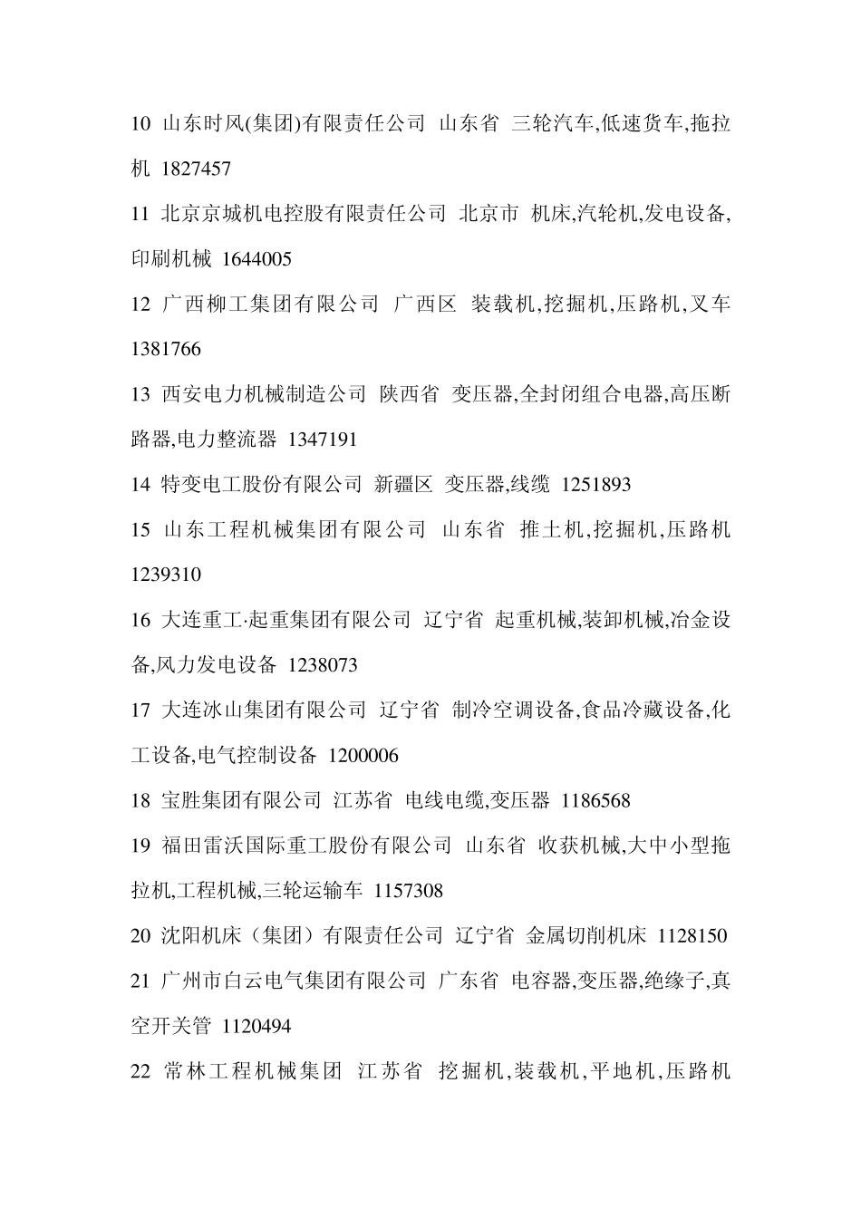 中国机械行业100强企业(所在地,主营方向,产值)_第2页