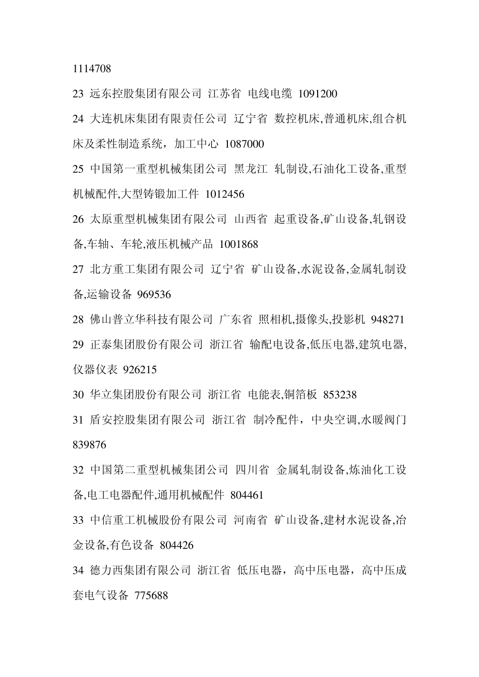 中国机械行业100强企业(所在地,主营方向,产值)_第3页