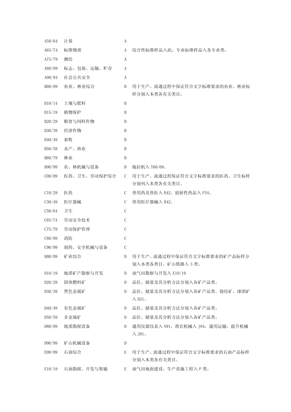 中国标准CCS分类_第2页