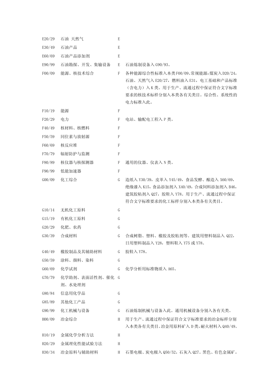 中国标准CCS分类_第3页