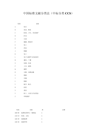 中国标准CCS分类