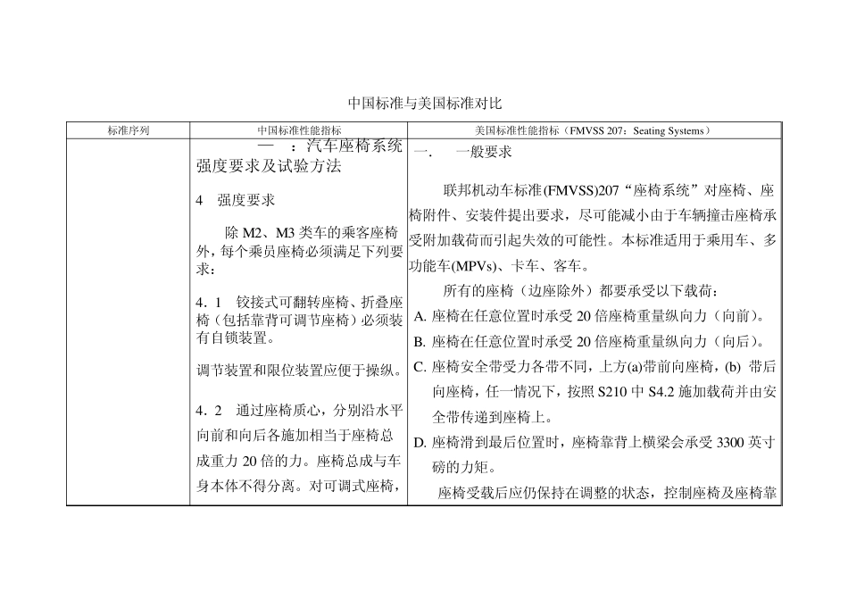 中国标准与美国标准对比(座椅)_第1页