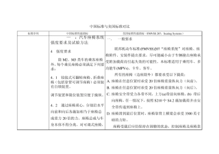 中国标准与美国标准对比(座椅)