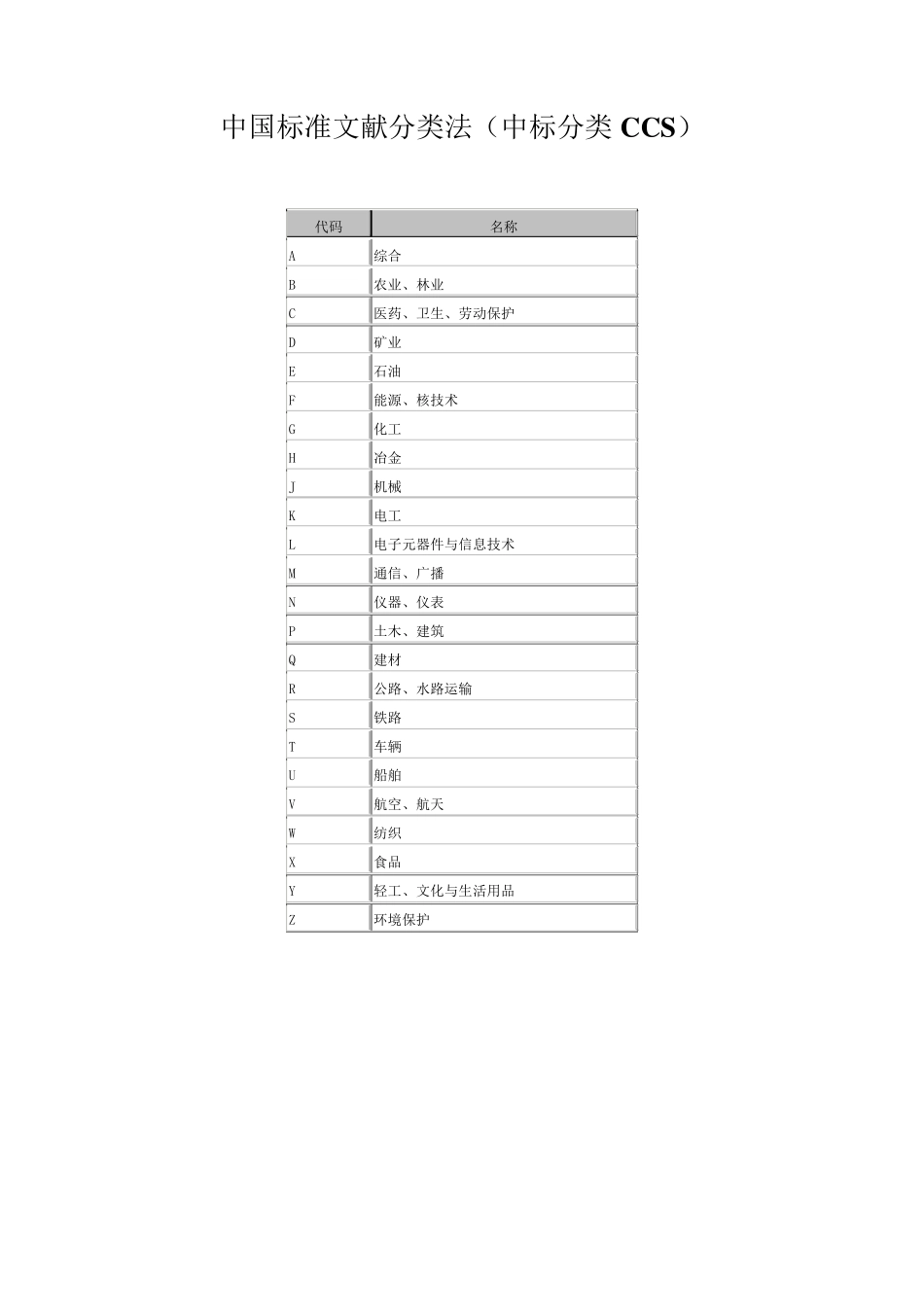 中国标准文献分类法(CCS)_第1页