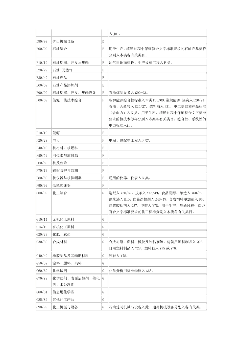 中国标准文献分类法(CCS)_第3页
