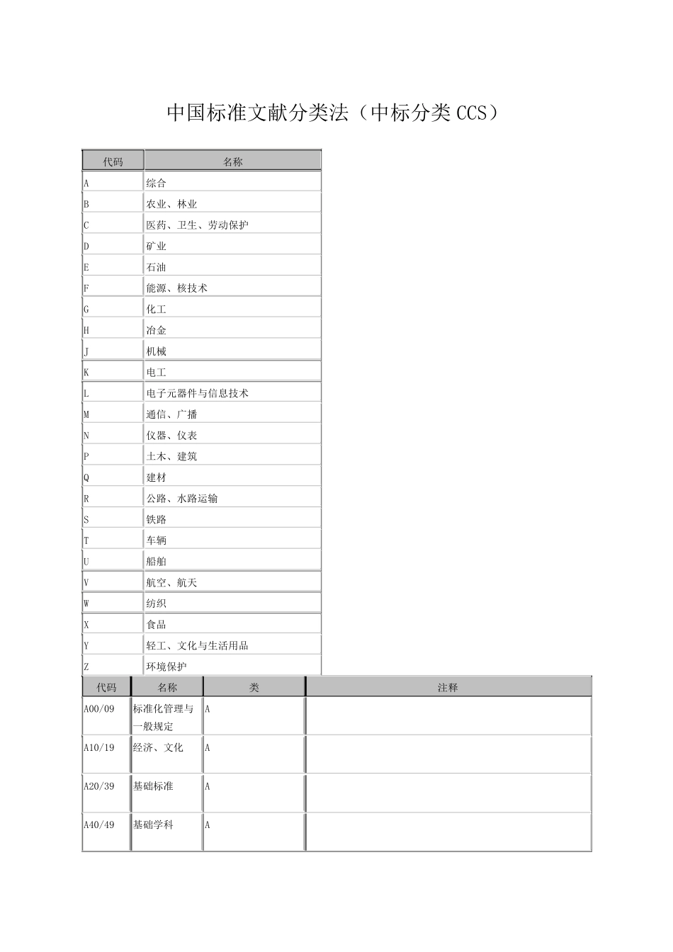 中国标准文献分类号_第1页