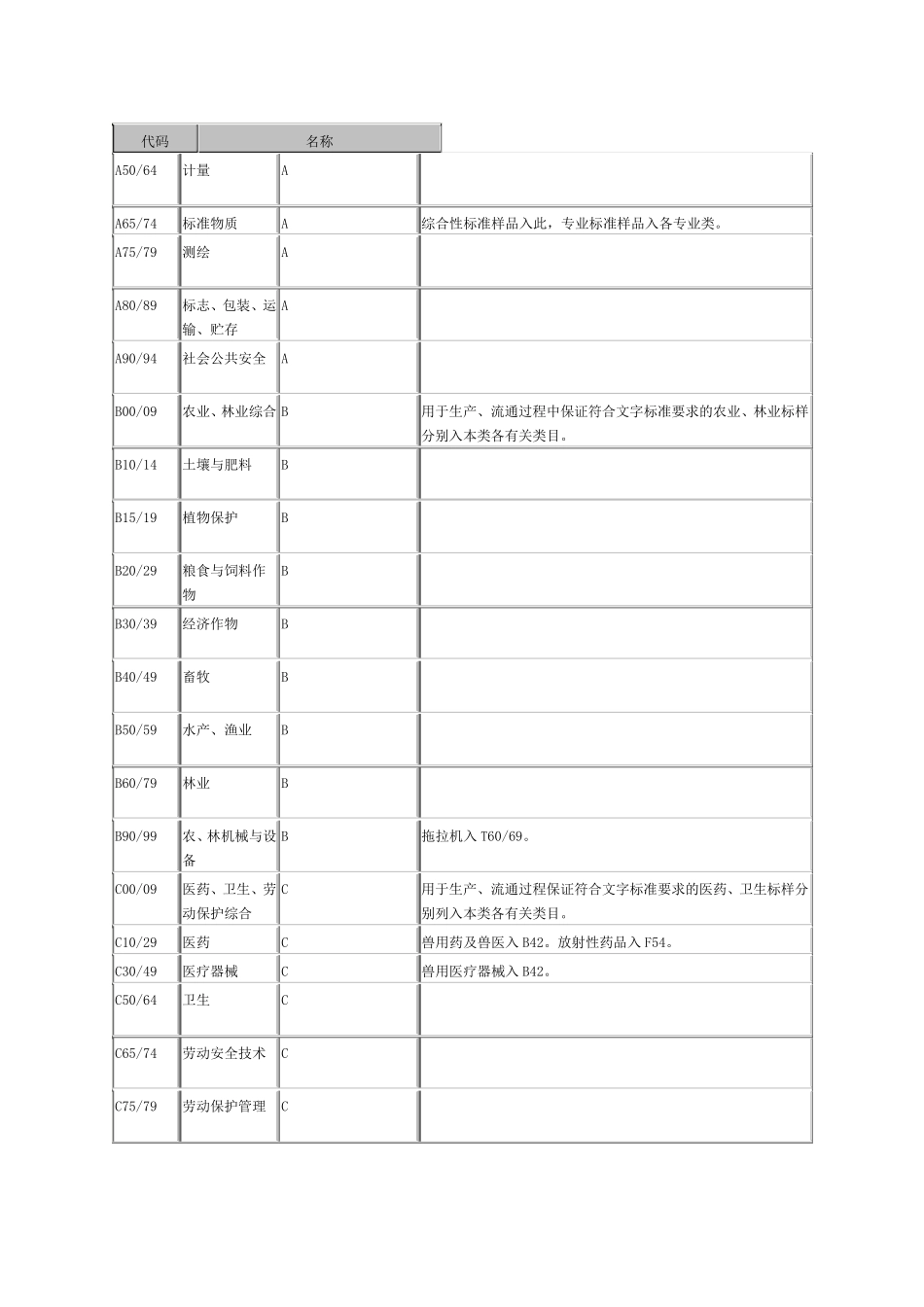 中国标准文献分类号_第2页