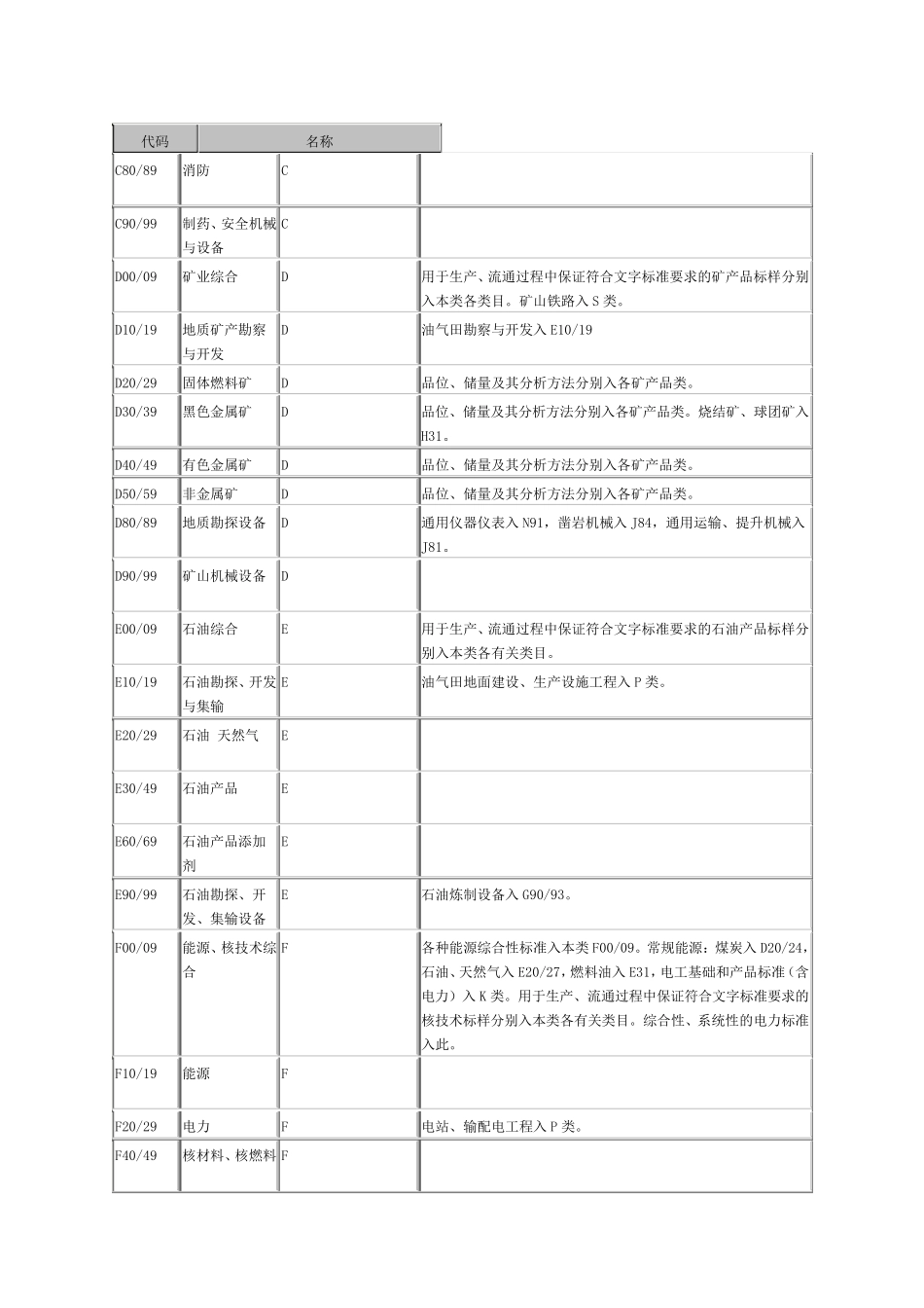 中国标准文献分类号_第3页